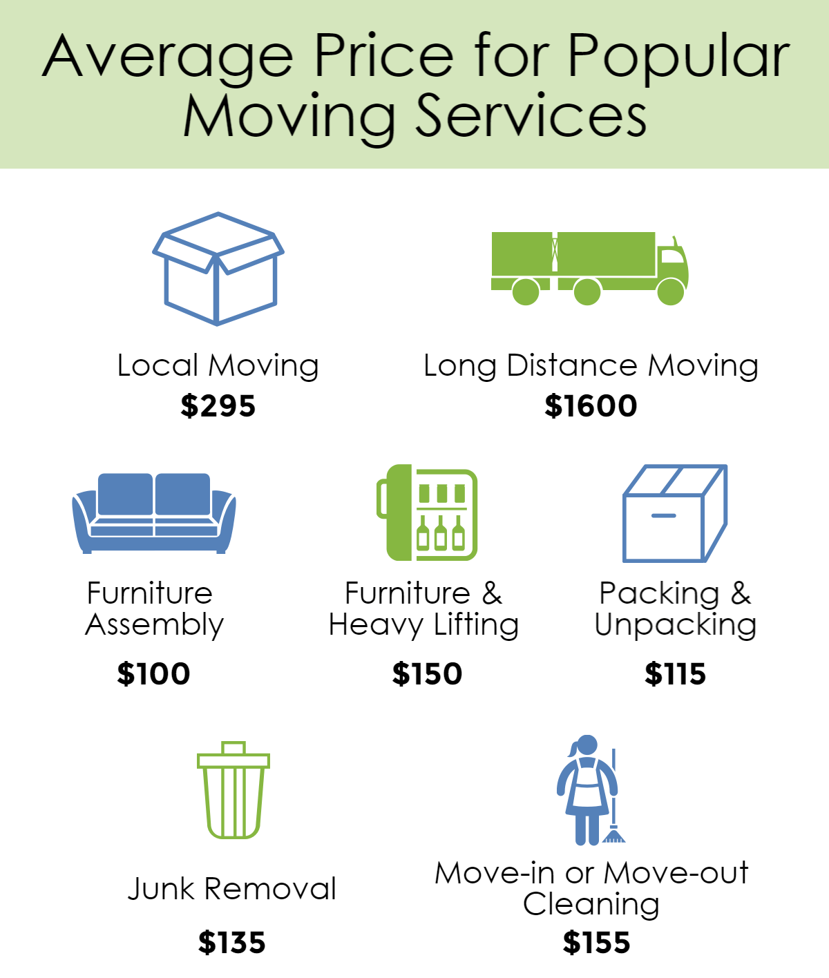 Average Cost Of Moving A 5 Bedroom House